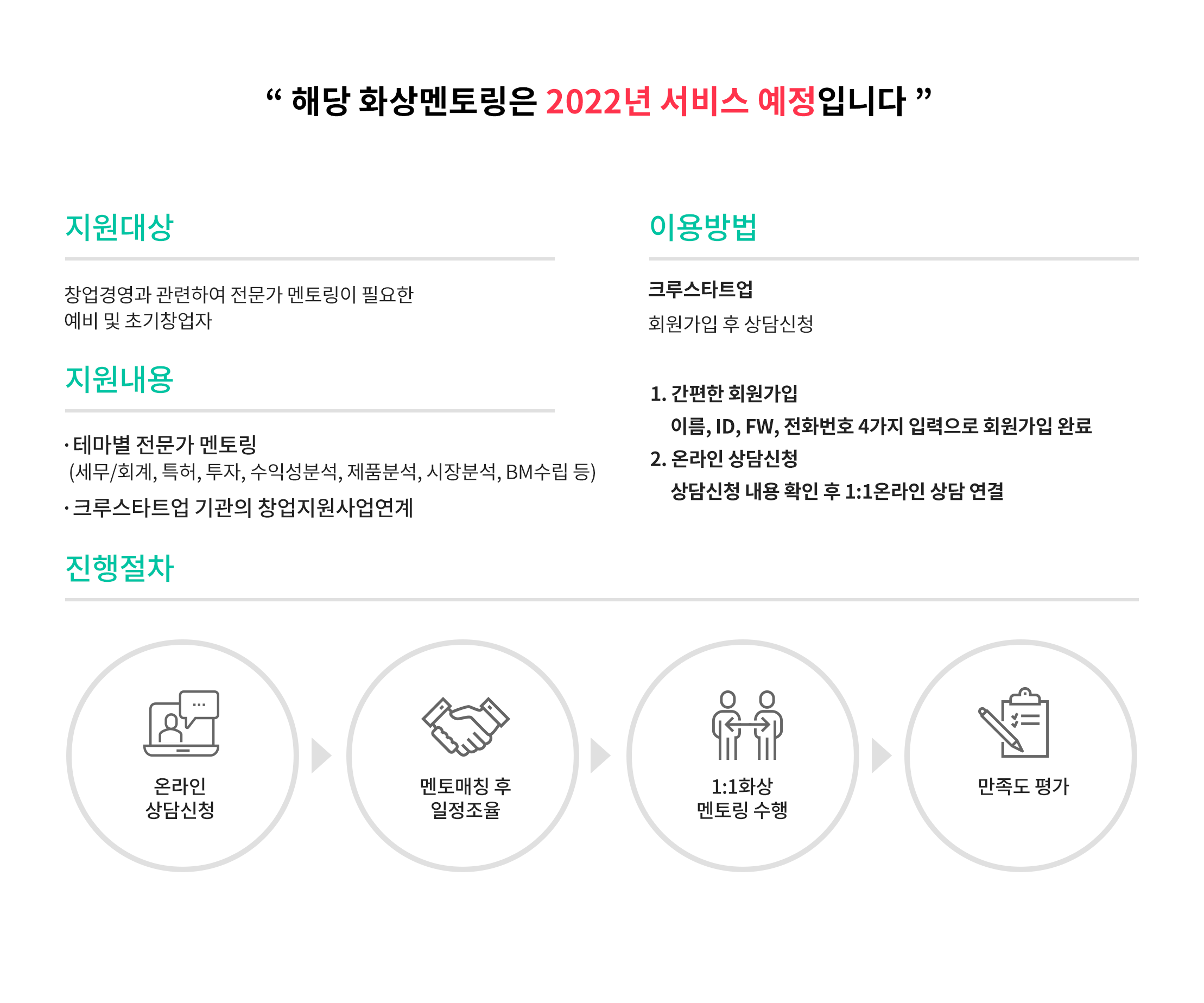 마린스타트업 화상멘토링 지원대상, 이용방법, 지원내용, 진행절차